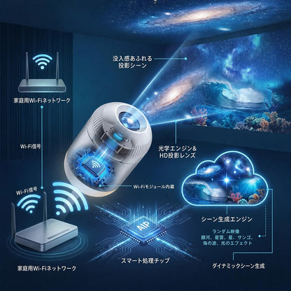 Comauo® ナイトライトプロジェクター - スマートホログラフィック星空プロジェクター