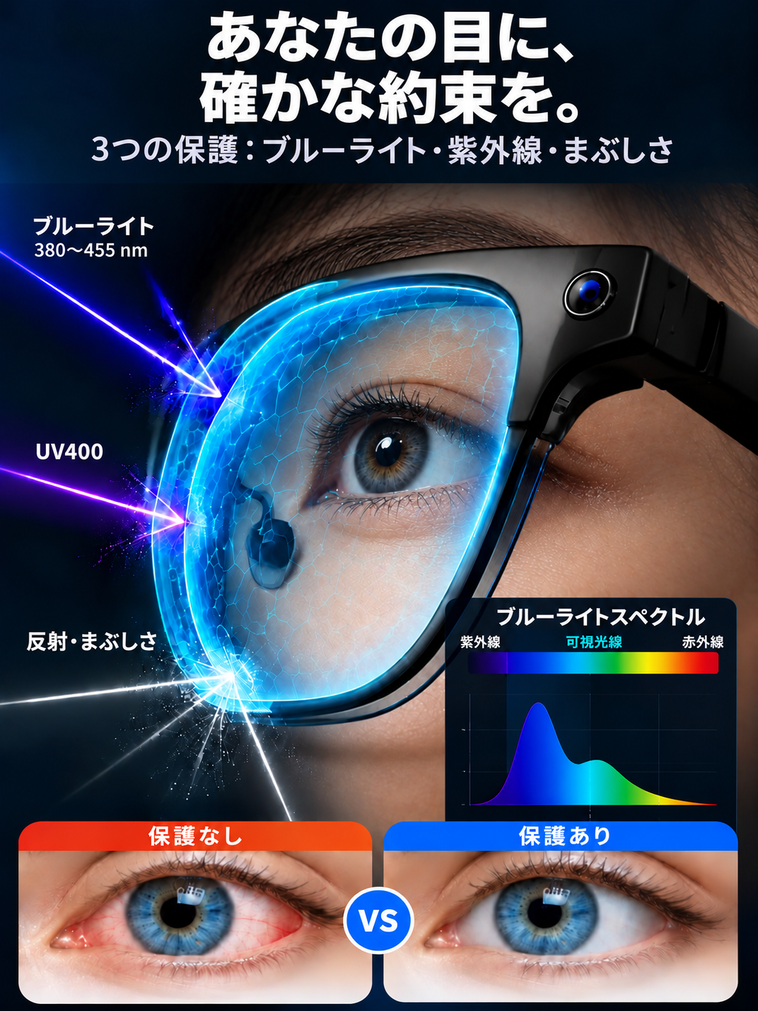 💌ズーム機能、調光レンズ、人工知能を用いたリアルタイム翻訳機能を備えたスマートグラス📌7