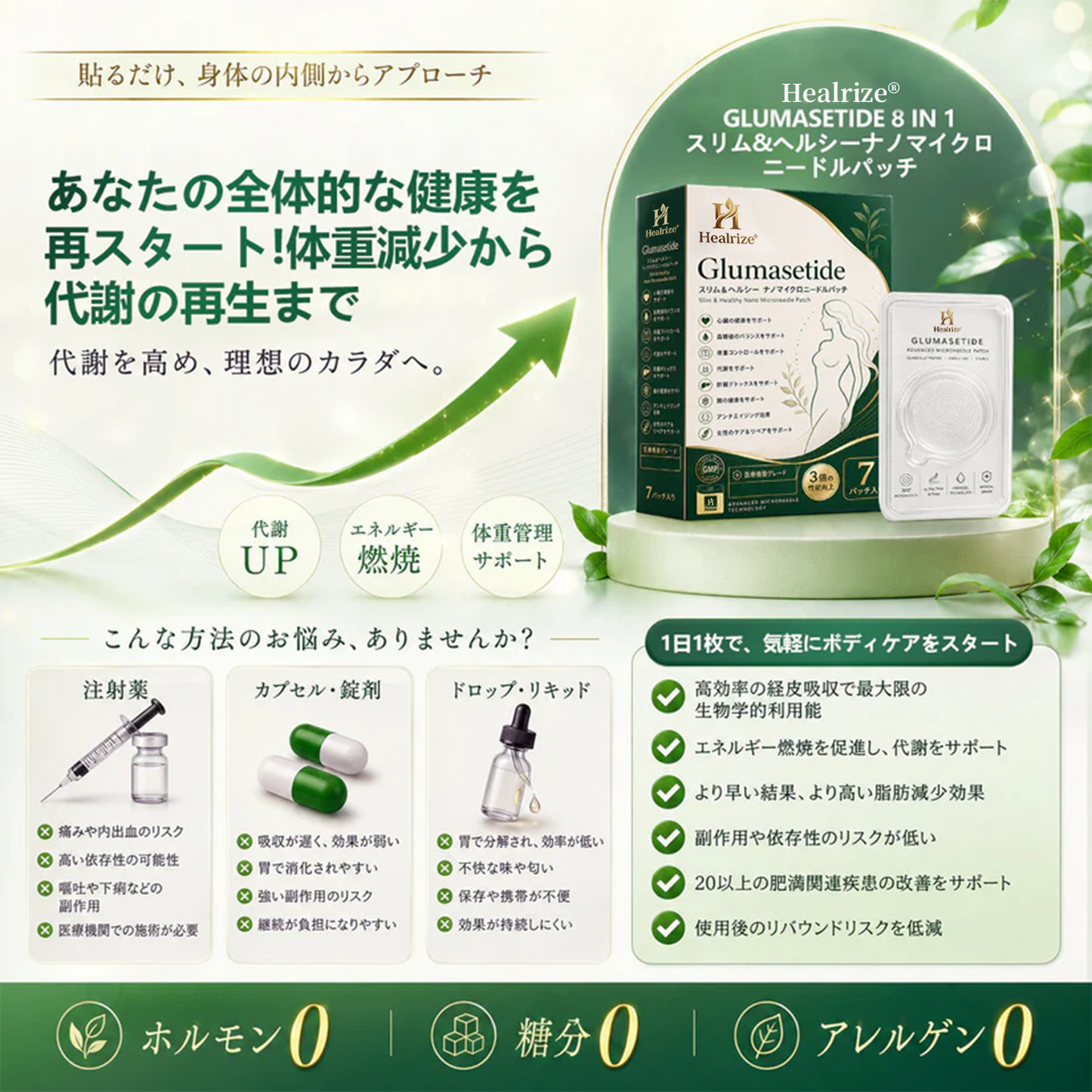 Healrize®＆NAD+ 8-in-1 ナノ強化フォーミュラ【アップグレード版】🍏🍏内臓脂肪 / 肥満 / 糖尿病 / 睡眠時無呼吸 / 関節ケア / 肌のたるみ 集中サポート